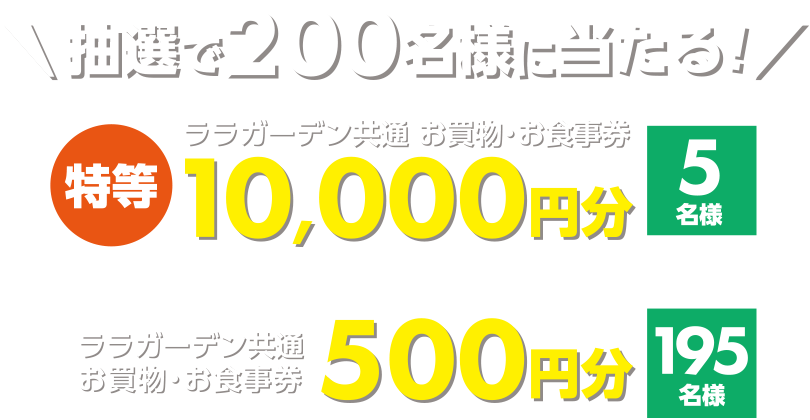 抽選で200名様に当たる！
      【特等】ララガーデン共通 お買物・お食事券 10,000円分（5名様）
      ララガーデン共通お買物・お食事券 500円分（195名様）
      